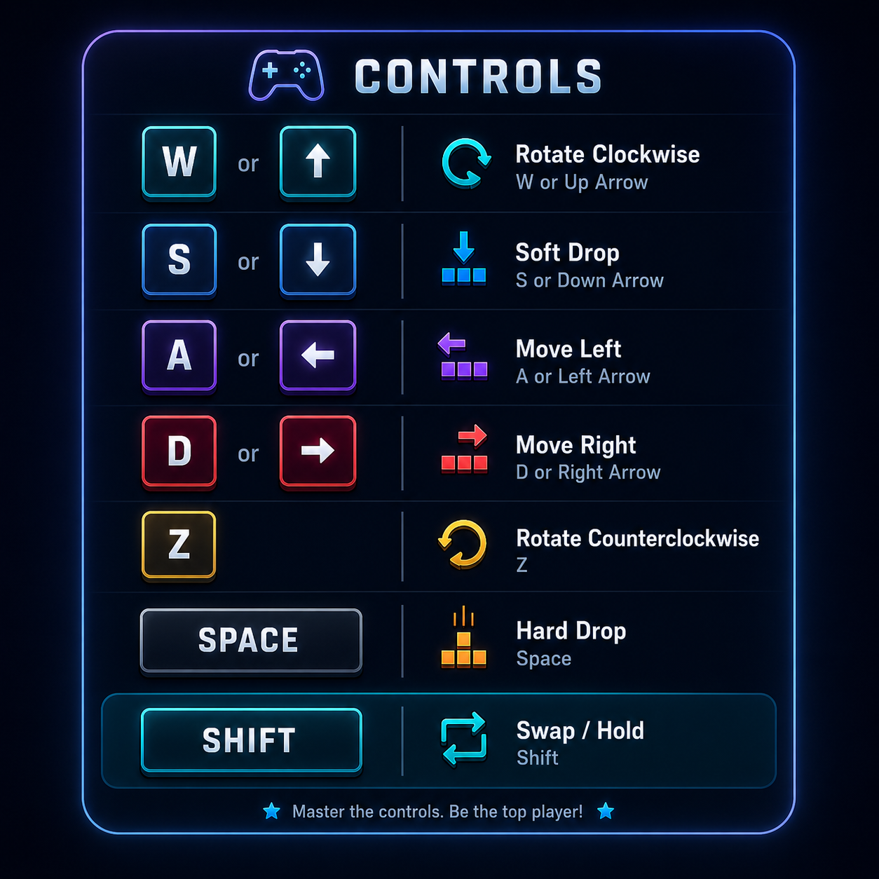 Controls