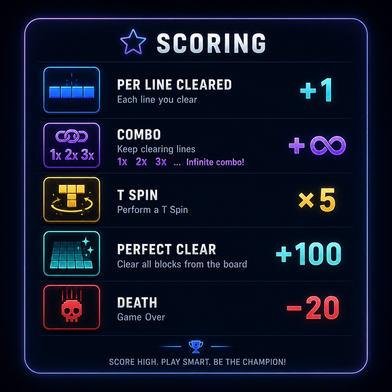 Scoring